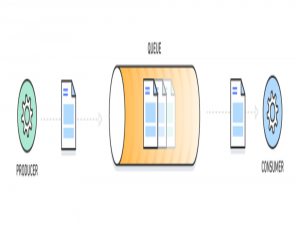RocketMQ（一）RocketMQ概述及简介