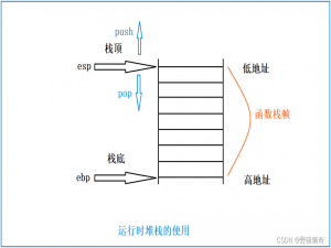 C语言绝命七连问，你能坚持到第几问？欢迎挑战
