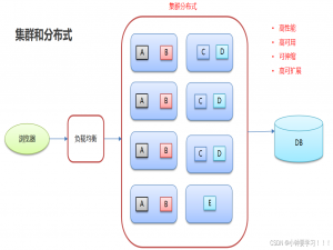 2022Dubbo服务框架入门级学习笔记
