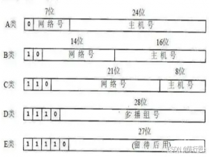 JAVA-网络编程