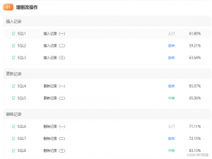 牛客刷题-SQL进阶挑战大总结（细节狂魔）