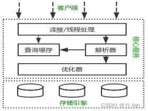 MYSQL查询执行过程