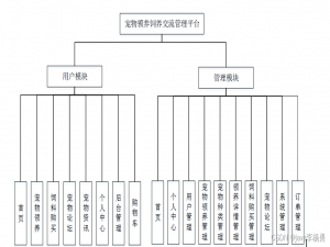 基于Java实现宠物领养救助交流平台设计和实现