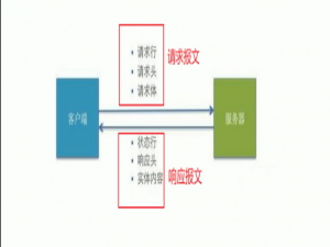 【Ajax原生+封装+扩展】入门到入土，这一篇就够了