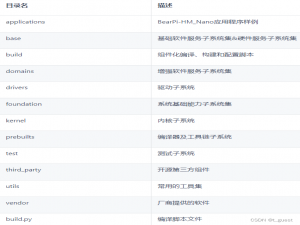 鸿蒙Hi3861学习三-第一个实例程序Hello_world