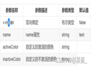 使用Vue封装一个switch组件