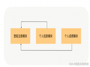 从0学架构01--架构到底是什么？