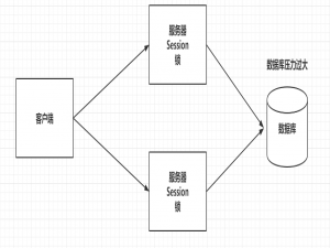 Redis 总结