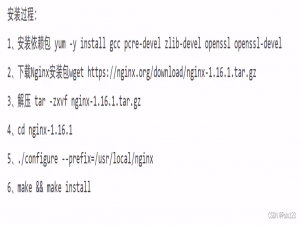 后端程序员开发必会的Nginx学习与使用