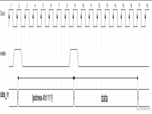 【数字IC】从零开始的Verilog SPI设计