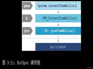 java 性能优化实践 硬件和操作系统