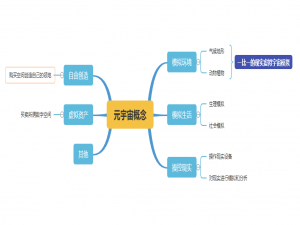 什么是元宇宙，元宇宙概念真的是下一个风口吗？