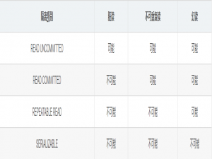 深入浅出，详解MySql中的各种锁