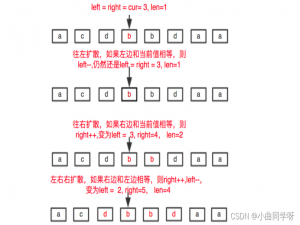 【LeetCode】5、最长回文子串