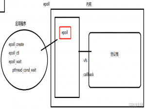 关于epoll的四件“小事”