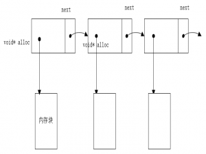Nginx源码阅读：ngx_palloc 内存池