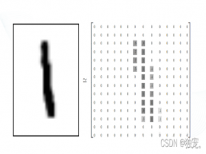 tensorflow----MNIST手写数字识别问题