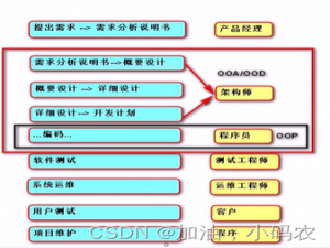 【python面向对象】学生管理系统