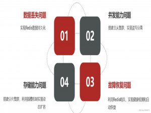 分布式缓存