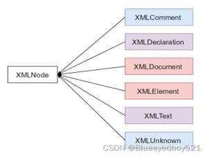 c/c++操作xml库-Tinyxml2入门及高级用法