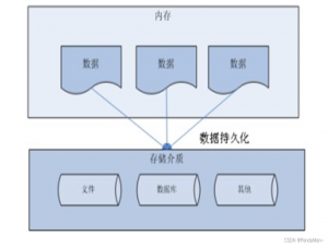 JDBC核心技术--JDBC概述与手写获取数据库连接