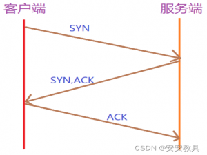 tcp 三次握手，一句话概括