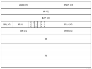 4.远程登陆telnet具体操作 与 DHCP具体操作