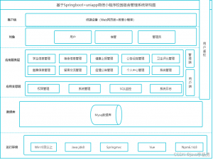 基于JavaSpringBoot+Vue+uniapp实现校园宿舍管理系统