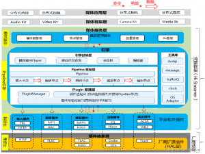 OpenHarmony媒体子系统媒体引擎组件