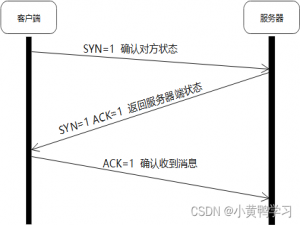 软件测试初级测试之软件结构
