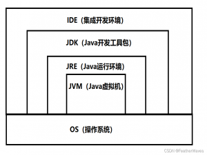 Java最基础模糊知识点快过