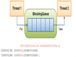 Java队列、线程池及ThreadPoolExecutor自定义线程池实现