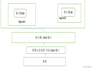 docker入门