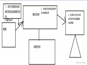 shell脚本三剑客之sed
