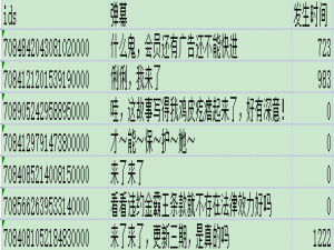 用python分析《大侦探第七季之蔷薇下的罪恶》的90000条弹幕