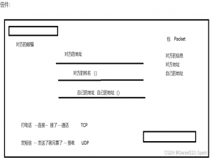 Java基础-网络编程（十）