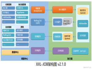 分布式任务调度平台之XXL-Job保姆级教学