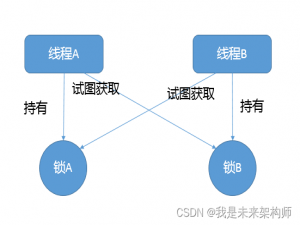 面试宝典_01_JAVA核心技术面试精选36问