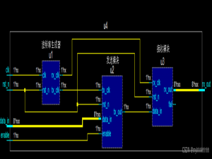 【数字IC】从零开始的UART设计