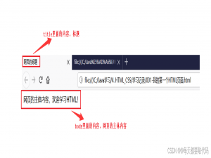 Web前端 | HTML基本标签、实体符号、表格、超链接、列表