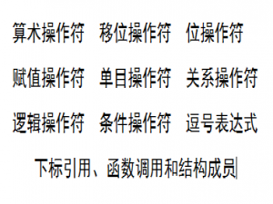 C语言自学之路十一（详解C语言操作符一）