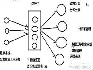 2022年5月14日记:Linux服务器开发,Mark老师,TiDB存储引擎的原理