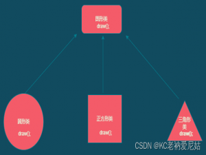 《JavaSE-第十章》之抽象类与接口