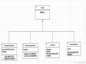 Mybaits源码赏析二:深度解析Mybaits的二级缓存机制