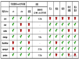Excel自动化操作神器 ---- openpyxl