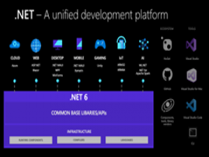 .NET 6 史上最全攻略