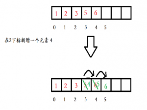 看过源码了，那来手写一个ArrayList吧