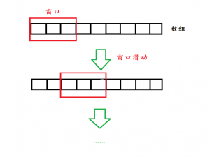 【滑动窗口】leetcode904.水果成篮----窗口滑不动辣~