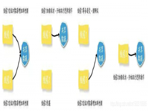 MySQL 悲观锁与乐观锁的理解