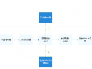 远程台灯功能